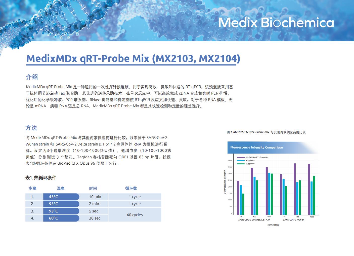 MedixMDx qRT-Probe 預(yù)混液應(yīng)用手冊